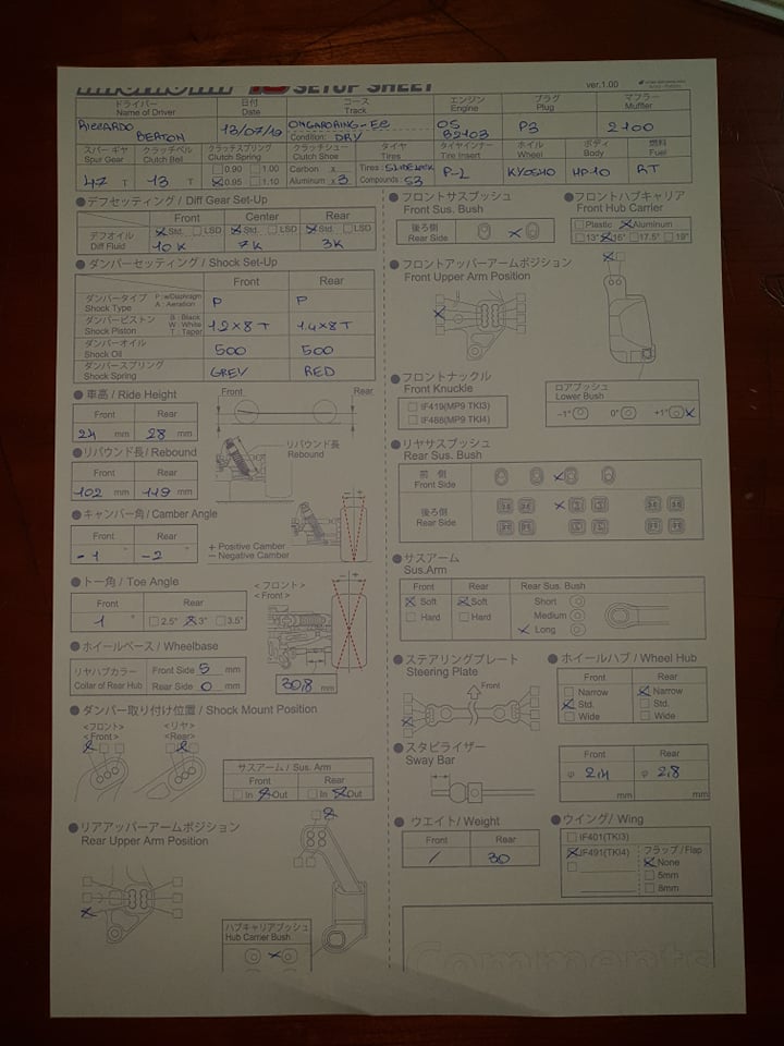 Set-up sheet Riccardo Berton European Champion 2019 Sacile Kyosho MP10
